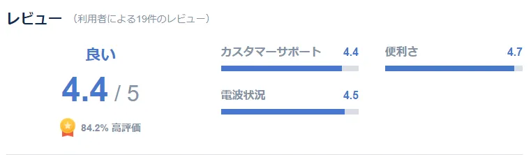 カナダeSIMを利用した口コミ