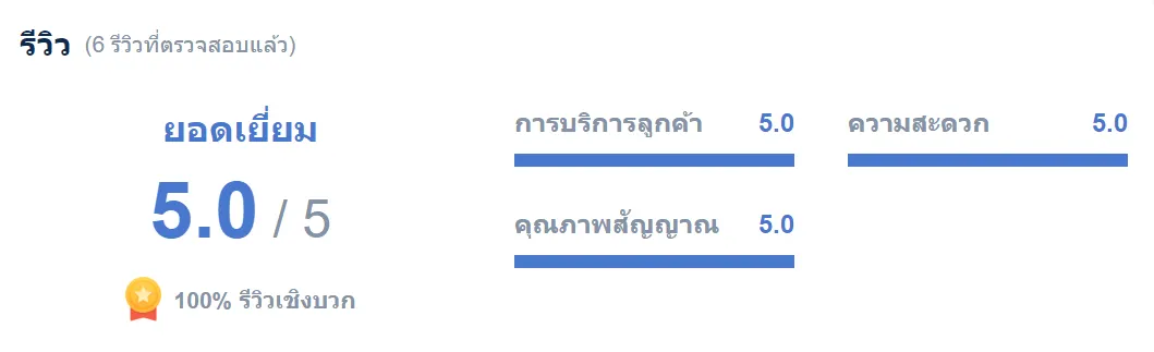 3 เหตุผลที่ควรแนะนำ Trip.com สำหรับซิม เกาหลี