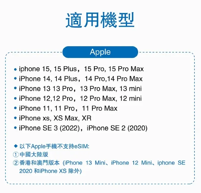 大陸eSIM iphone手機型號