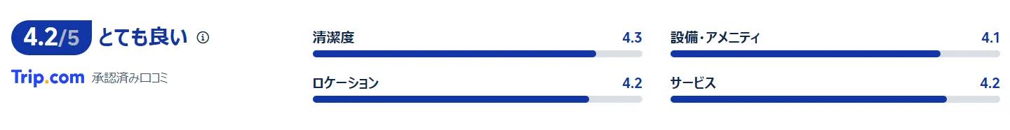 宿泊者の口コミ