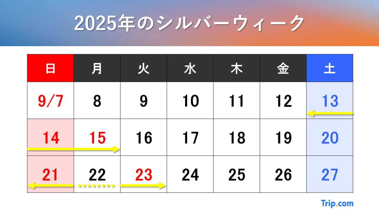 2025年 シルバーウィーク