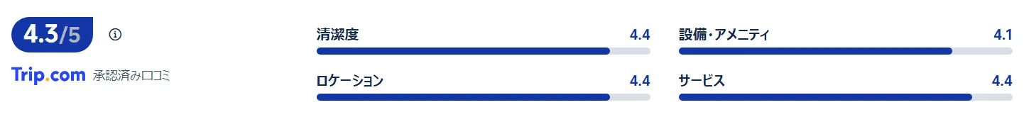 宿泊者の口コミ