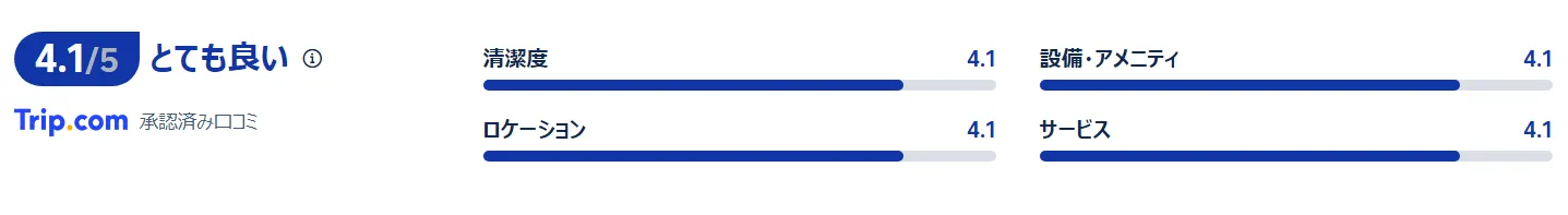 宿泊者の口コミ