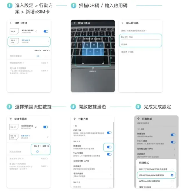 eSIM設置方案流程