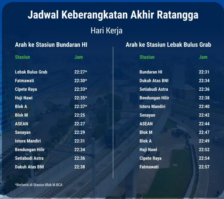 Jadwal MRT Jakarta