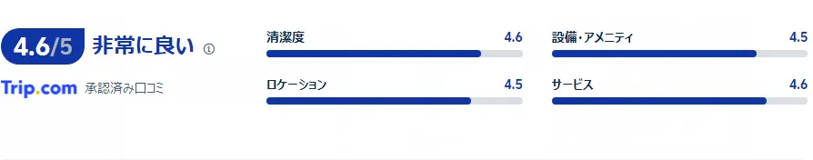 グランドホテル台北の口コミは4.6