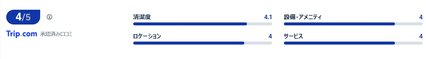 宿泊者の口コミ