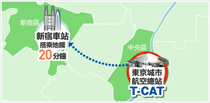 利木津巴士路線周邊熱門景點 新宿地區