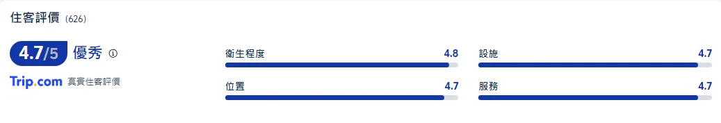 大阪親子酒店 | 環球影城港灣酒店