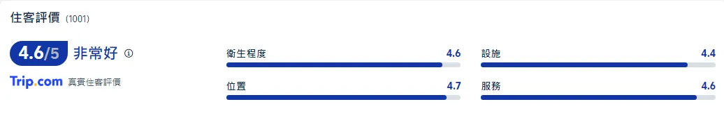 大阪親子酒店 | 大阪難波南海瑞士酒店