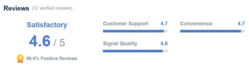 Ulasan Pengguna yang Hebat tentang SIM Card China