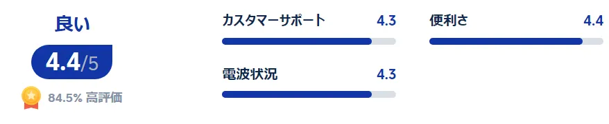利用者の評価
