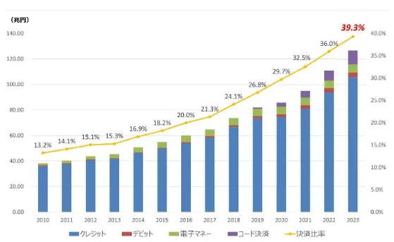 ロシアで進むキャッシュレス化