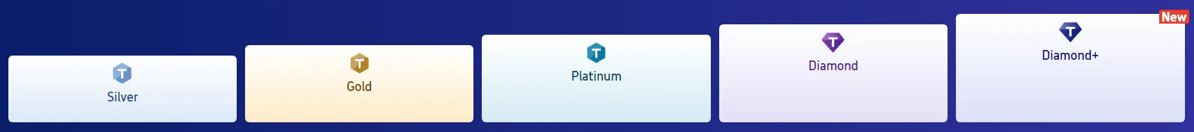 Trip.com Rewards program