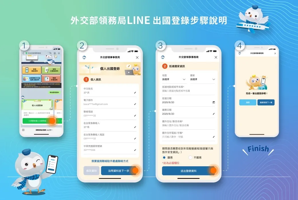 出國旅遊補助