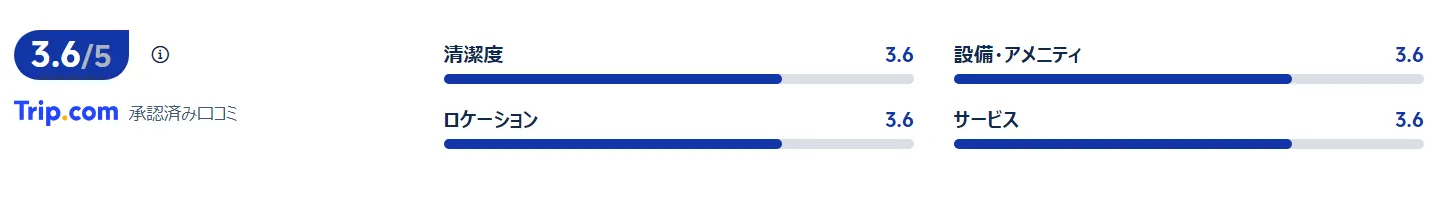 宿泊者の口コミ