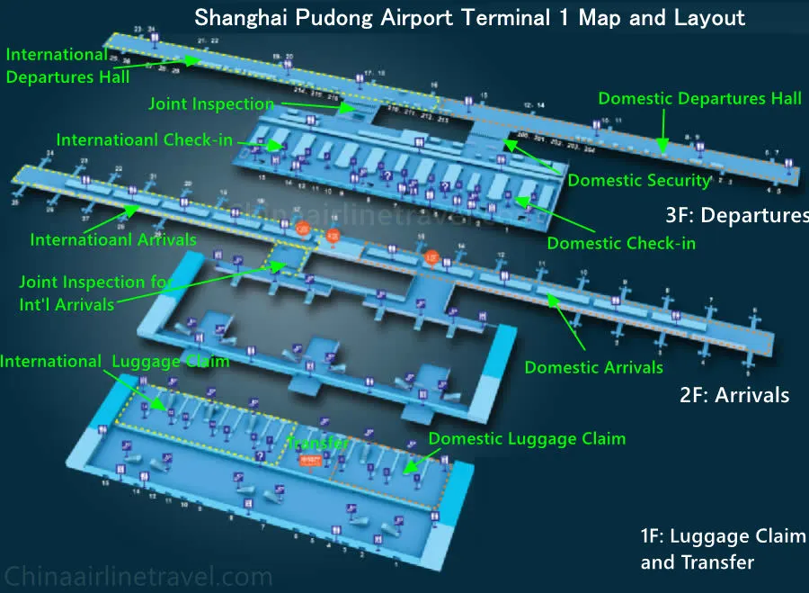 Shanghai Pudong Airport Terminal 1