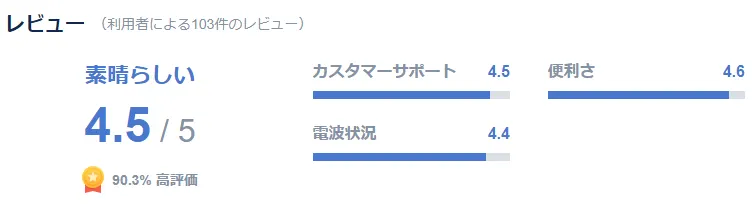 ソウルeSIM高速4Gデータ無制限の口コミ