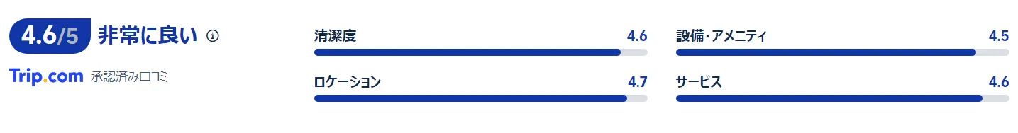 宿泊者の口コミ