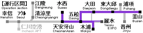 路線図＆車両編成
