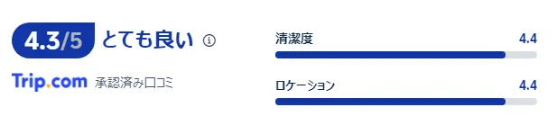 宿泊者の口コミ