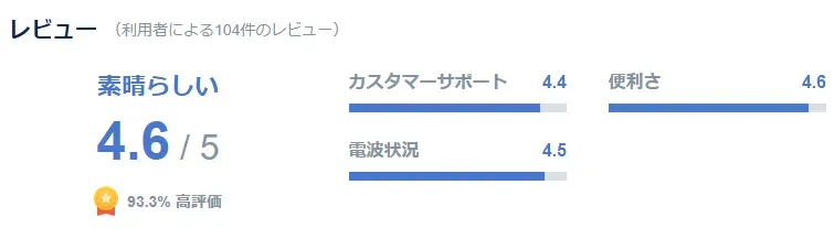 Trip.comのシンガポールeSIM4日プラン利用者の声