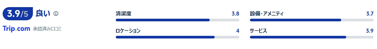 宿泊者の口コミ