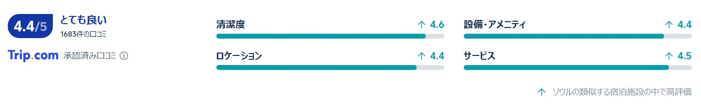 宿泊者の口コミ