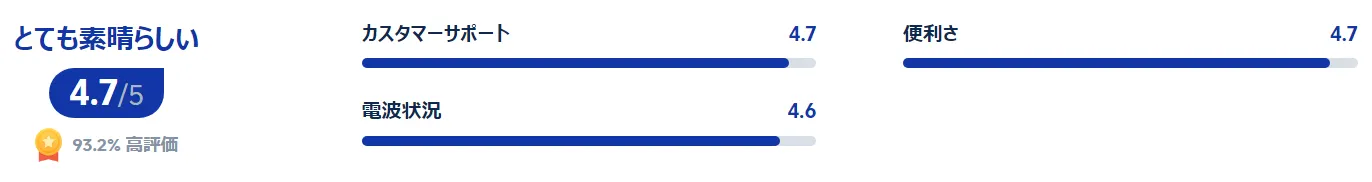 北京ではWi-FiレンタルよりeSIMがおすすめ！その3つのワケ