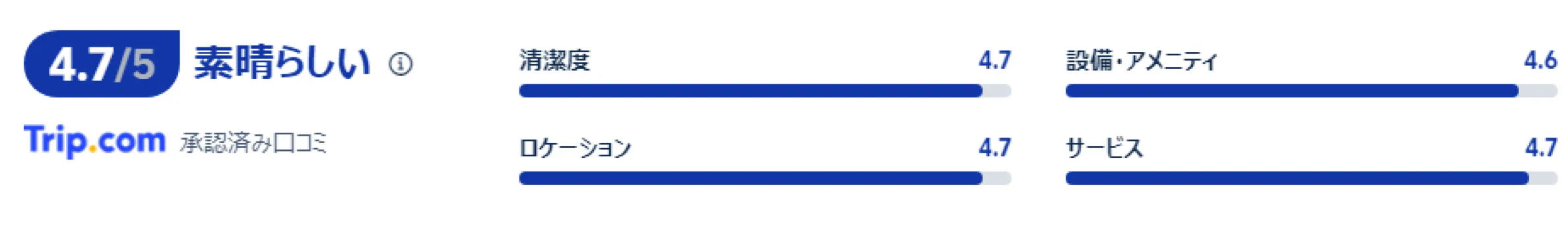 宿泊者の口コミ
