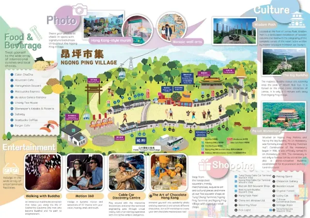 Peta Ngong Ping 360