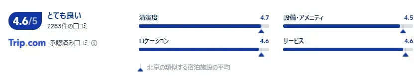 宿泊者の口コミ