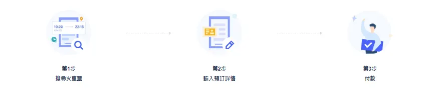 3 個簡單步驟即可完成 KTX訂票