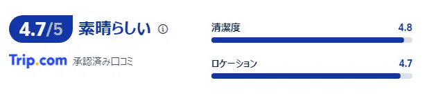 宿泊者の口コミ