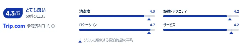 宿泊者の口コミ