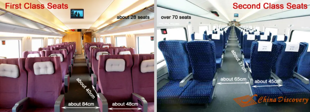 China Train Ticket: 1st Class Ticket VS. 2nd Class Ticket