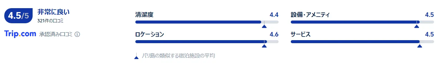 ハードロック ホテル バリの口コミ