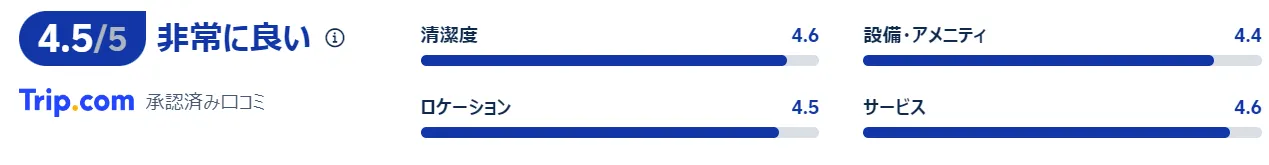 ベルビューガーデンホテル関西空港 口コミ
