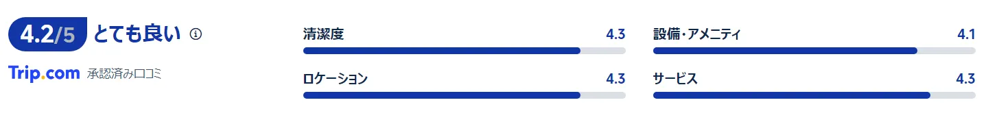 宿泊者の口コミ