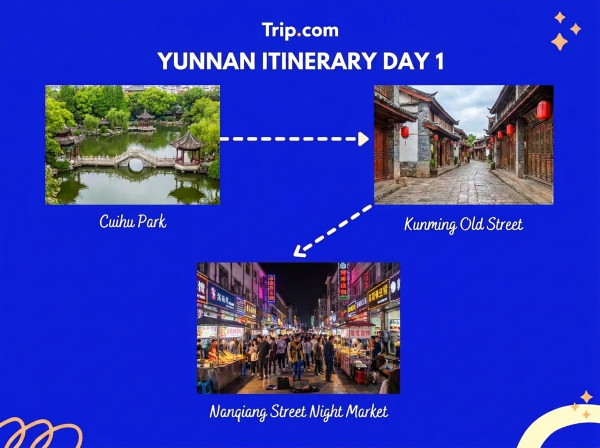 Yunnan Itinerary Day 1