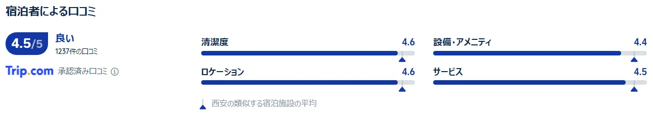 宿泊者の口コミ