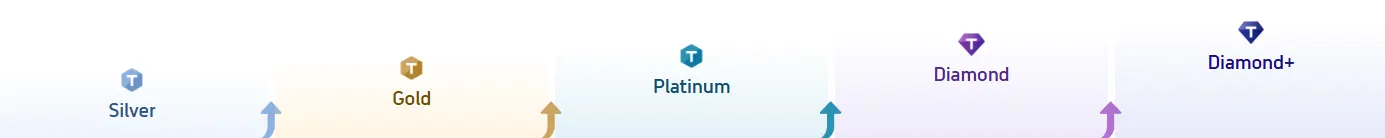 What is Trip.com Membership?
