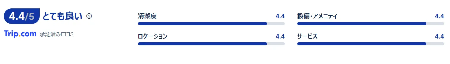 宿泊者の口コミ