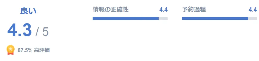 ユーレイルがおすすめの3つの理由