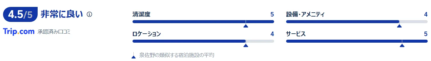EZ HOTEL 関西空港 Seaside口コミ