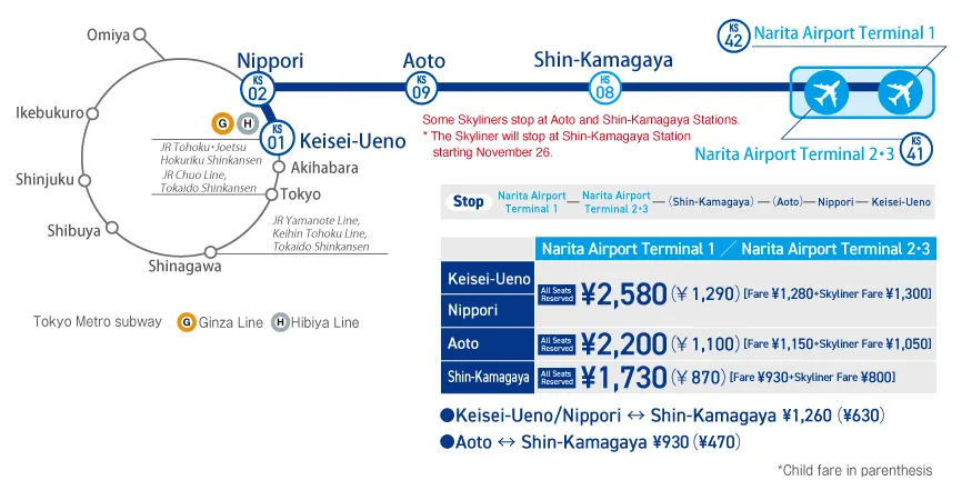 Keisei Skyliner Guide: from Narita Airport (NRT) to Tokyo & Save 3% | Trip.com