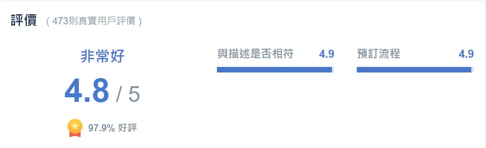 推介使用Trip.com購買京成電鐵 Skyliner車票