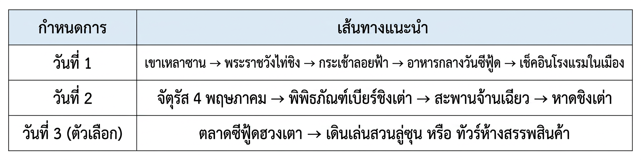 ตารางแผนท่องเที่ยวชิงเต่า