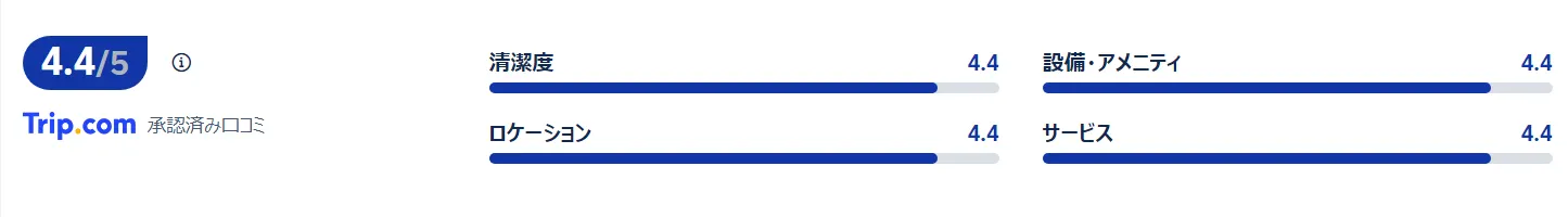 宿泊者の口コミ