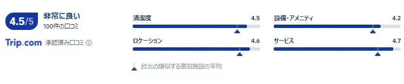宿泊者の口コミ